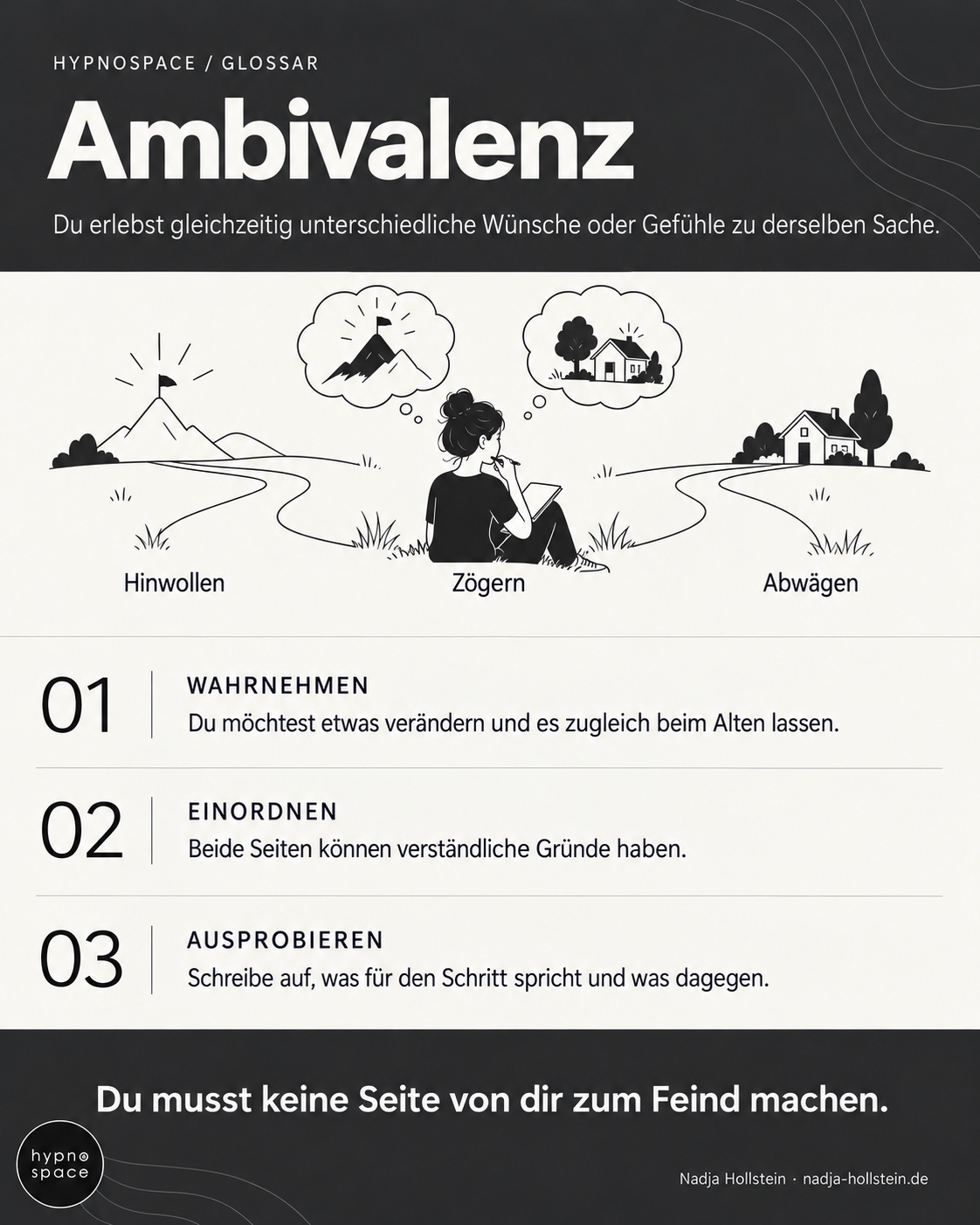 Infografik: Ambivalenz. Hinwollen – Zögern – Abwägen. Du musst keine Seite von dir zum Feind machen.