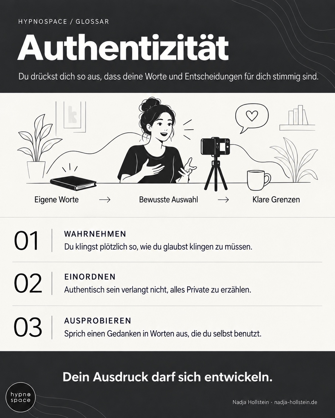 Infografik: Authentizität. Eigene Worte – Bewusste Auswahl – Klare Grenzen. Dein Ausdruck darf sich entwickeln.