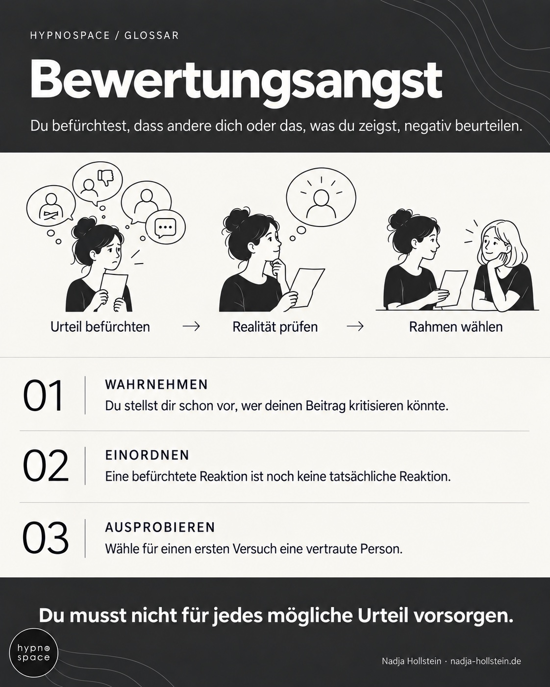 Infografik: Bewertungsangst. Urteil befürchten – Realität prüfen – Rahmen wählen. Du musst nicht für jedes mögliche Urteil vorsorgen.