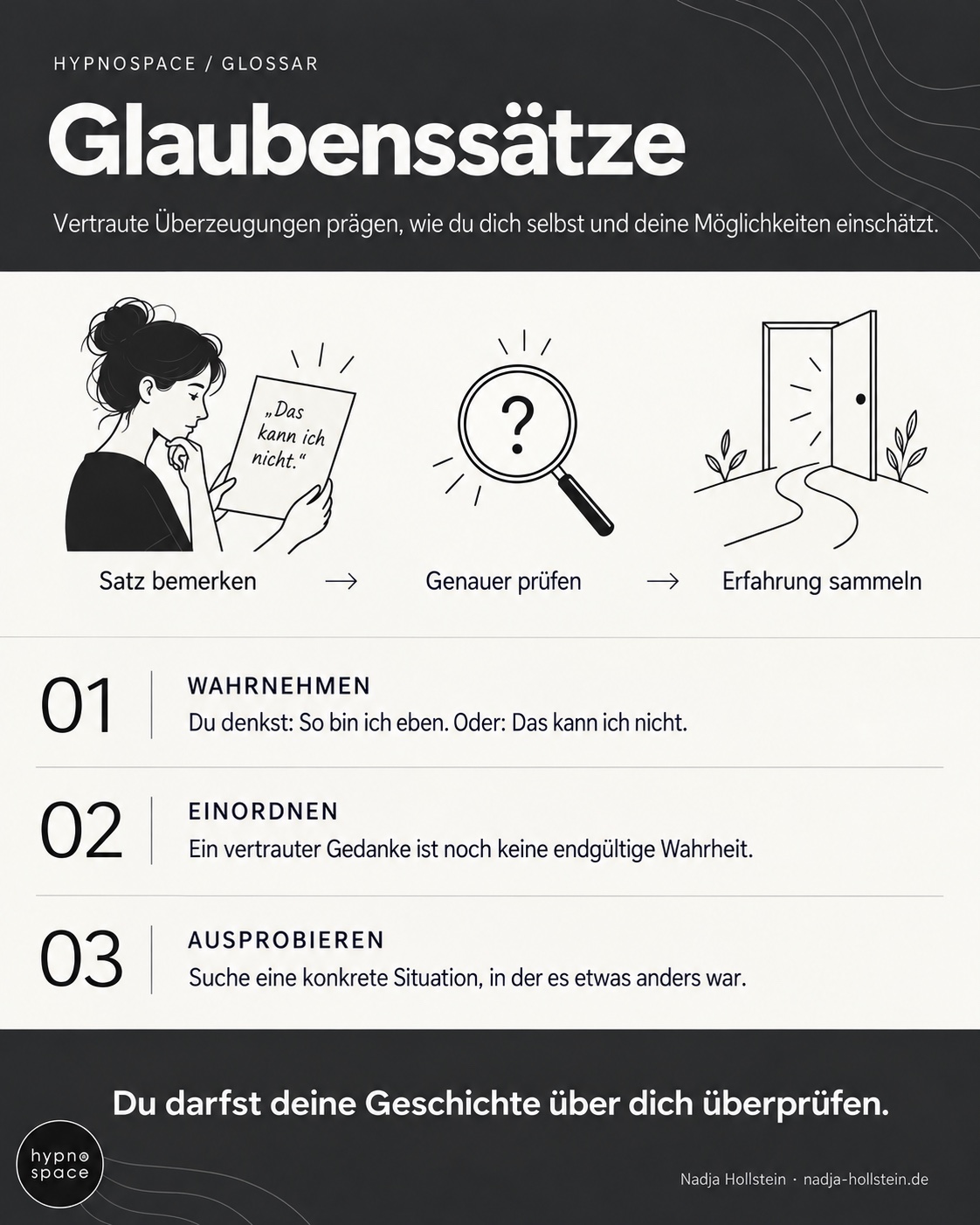 Infografik: Glaubenssätze. Satz bemerken – Genauer prüfen – Erfahrung sammeln. Du darfst deine Geschichte über dich überprüfen.