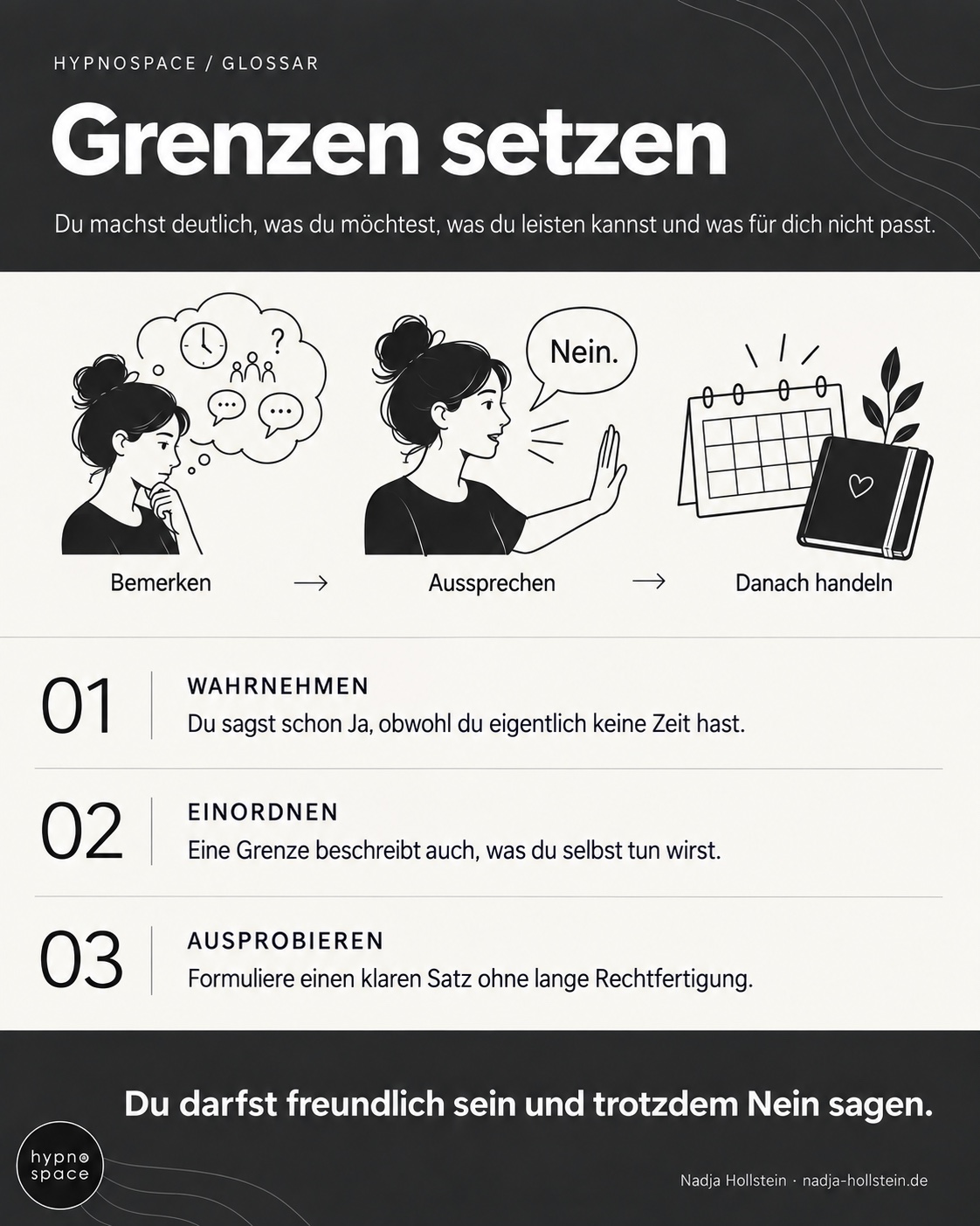 Infografik: Grenzen setzen. Bemerken – Aussprechen – Danach handeln. Du darfst freundlich sein und trotzdem Nein sagen.