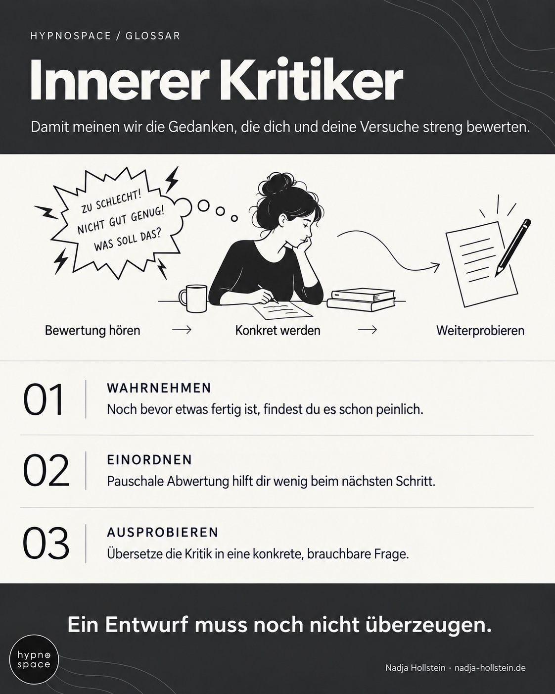Infografik: Innerer Kritiker. Bewertung hören – Konkret werden – Weiterprobieren. Ein Entwurf muss noch nicht überzeugen.