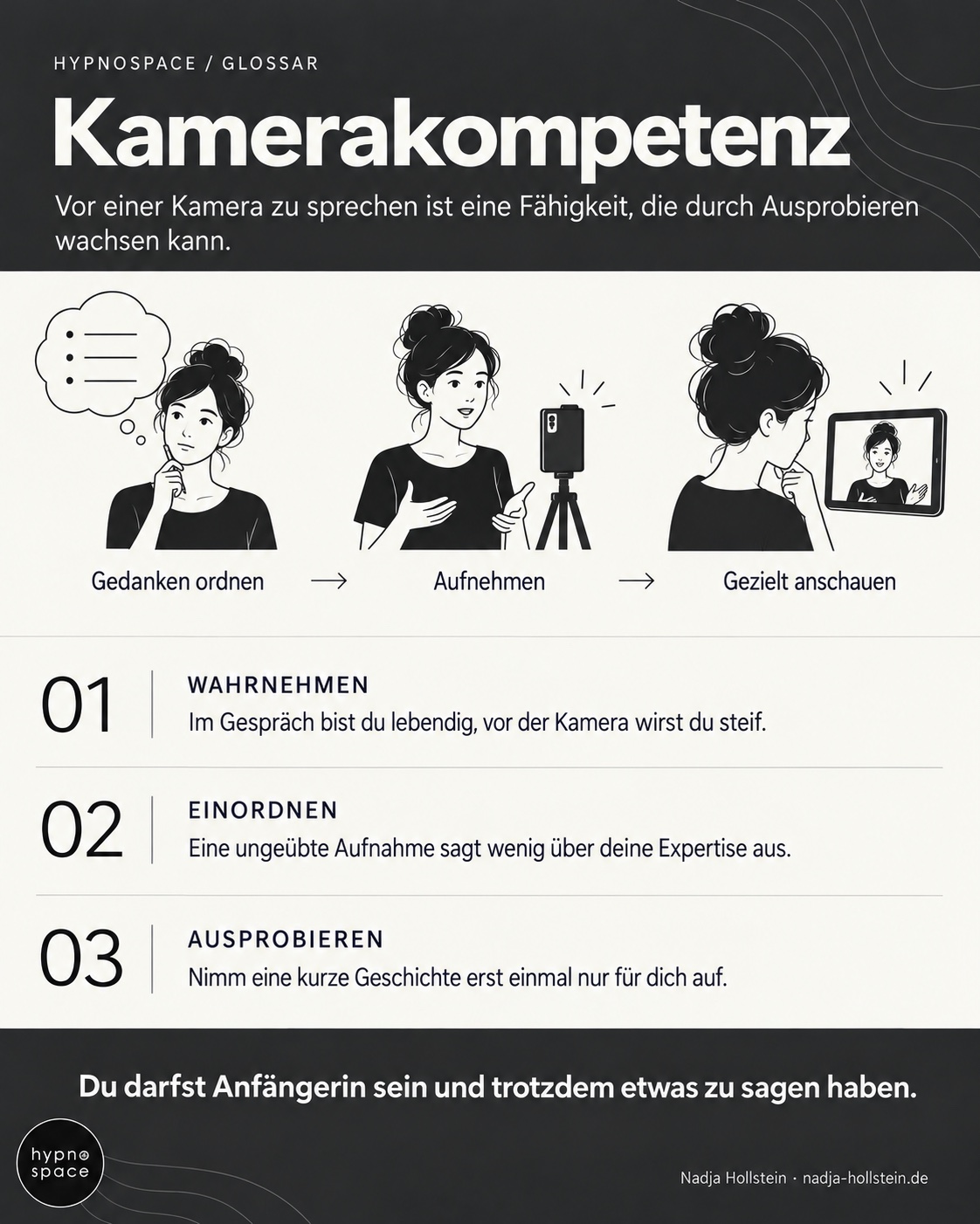 Infografik: Kamerakompetenz. Gedanken ordnen – Aufnehmen – Gezielt anschauen. Du darfst Anfängerin sein und trotzdem etwas zu sagen haben.