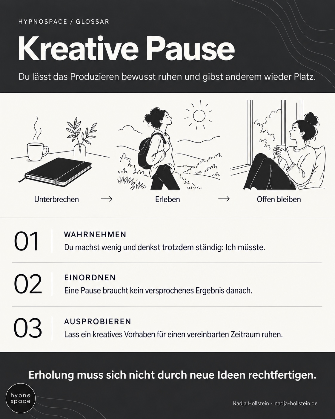 Infografik: Kreative Pause. Unterbrechen – Erleben – Offen bleiben. Erholung muss sich nicht durch neue Ideen rechtfertigen.