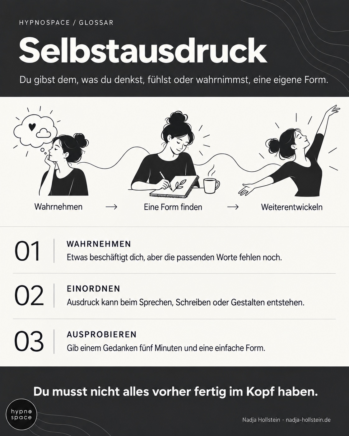 Infografik: Selbstausdruck. Wahrnehmen – Eine Form finden – Weiterentwickeln. Du musst nicht alles vorher fertig im Kopf haben.