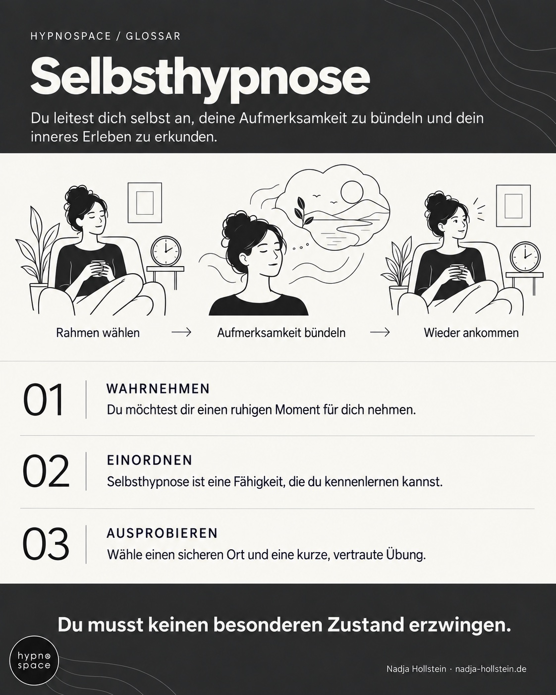 Infografik: Selbsthypnose. Rahmen wählen – Aufmerksamkeit bündeln – Wieder ankommen. Du musst keinen besonderen Zustand erzwingen.