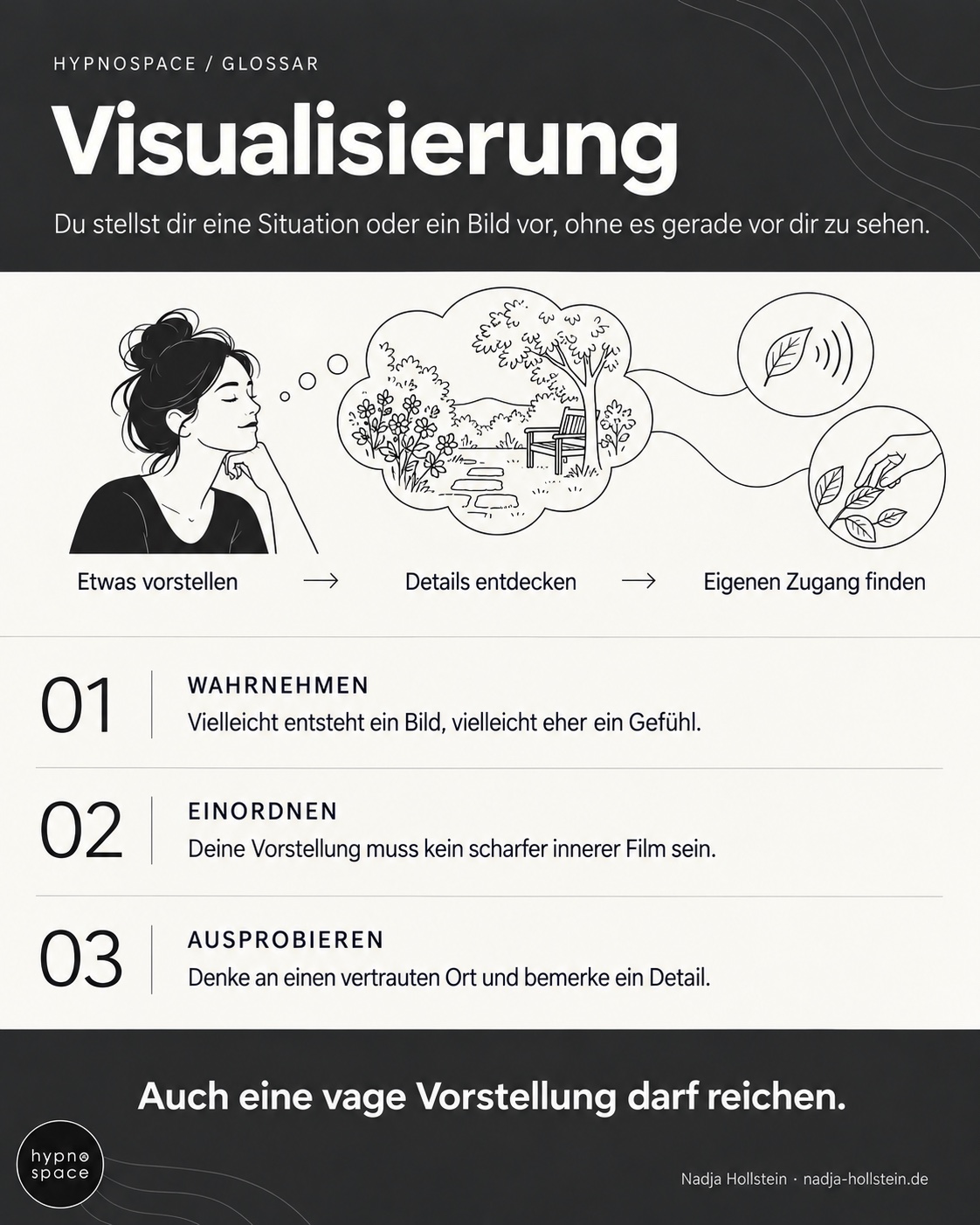 Infografik: Visualisierung. Etwas vorstellen – Details entdecken – Eigenen Zugang finden. Auch eine vage Vorstellung darf reichen.